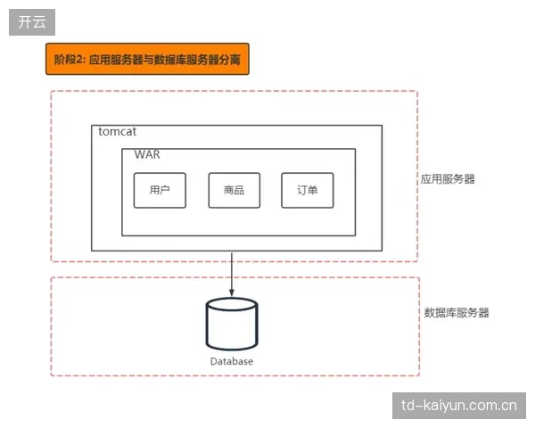体育赛事转播架构告别单中心作业，分布式处理模式清退了传统高延迟链路